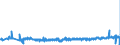 KN 39261000 /Exporte /Einheit = Preise (Euro/Tonne) /Partnerland: Luxemburg /Meldeland: Eur27_2020 /39261000:BÃ¼roartikel Oder Schulartikel, aus Kunststoffen, A.n.g.