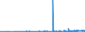 KN 39261000 /Exporte /Einheit = Preise (Euro/Tonne) /Partnerland: Island /Meldeland: Eur27_2020 /39261000:BÃ¼roartikel Oder Schulartikel, aus Kunststoffen, A.n.g.