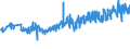 KN 39261000 /Exporte /Einheit = Preise (Euro/Tonne) /Partnerland: Norwegen /Meldeland: Eur27_2020 /39261000:BÃ¼roartikel Oder Schulartikel, aus Kunststoffen, A.n.g.