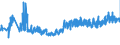 KN 39261000 /Exporte /Einheit = Preise (Euro/Tonne) /Partnerland: Oesterreich /Meldeland: Eur27_2020 /39261000:BÃ¼roartikel Oder Schulartikel, aus Kunststoffen, A.n.g.