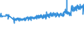 KN 39261000 /Exporte /Einheit = Preise (Euro/Tonne) /Partnerland: Schweiz /Meldeland: Eur27_2020 /39261000:BÃ¼roartikel Oder Schulartikel, aus Kunststoffen, A.n.g.