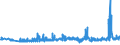KN 39261000 /Exporte /Einheit = Preise (Euro/Tonne) /Partnerland: Lettland /Meldeland: Eur27_2020 /39261000:BÃ¼roartikel Oder Schulartikel, aus Kunststoffen, A.n.g.