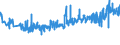 KN 39261000 /Exporte /Einheit = Preise (Euro/Tonne) /Partnerland: Polen /Meldeland: Eur27_2020 /39261000:BÃ¼roartikel Oder Schulartikel, aus Kunststoffen, A.n.g.