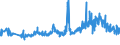 KN 39261000 /Exporte /Einheit = Preise (Euro/Tonne) /Partnerland: Tschechien /Meldeland: Eur27_2020 /39261000:BÃ¼roartikel Oder Schulartikel, aus Kunststoffen, A.n.g.