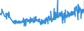 KN 39261000 /Exporte /Einheit = Preise (Euro/Tonne) /Partnerland: Ungarn /Meldeland: Eur27_2020 /39261000:BÃ¼roartikel Oder Schulartikel, aus Kunststoffen, A.n.g.