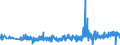 KN 39261000 /Exporte /Einheit = Preise (Euro/Tonne) /Partnerland: Bulgarien /Meldeland: Eur27_2020 /39261000:BÃ¼roartikel Oder Schulartikel, aus Kunststoffen, A.n.g.