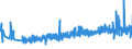 KN 39261000 /Exporte /Einheit = Preise (Euro/Tonne) /Partnerland: Weissrussland /Meldeland: Eur27_2020 /39261000:BÃ¼roartikel Oder Schulartikel, aus Kunststoffen, A.n.g.