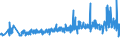 KN 39261000 /Exporte /Einheit = Preise (Euro/Tonne) /Partnerland: Russland /Meldeland: Eur27_2020 /39261000:BÃ¼roartikel Oder Schulartikel, aus Kunststoffen, A.n.g.