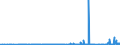 KN 39261000 /Exporte /Einheit = Preise (Euro/Tonne) /Partnerland: Kirgistan /Meldeland: Eur27_2020 /39261000:BÃ¼roartikel Oder Schulartikel, aus Kunststoffen, A.n.g.