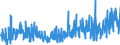 KN 39261000 /Exporte /Einheit = Preise (Euro/Tonne) /Partnerland: Serbien /Meldeland: Eur27_2020 /39261000:BÃ¼roartikel Oder Schulartikel, aus Kunststoffen, A.n.g.