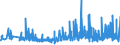 KN 39261000 /Exporte /Einheit = Preise (Euro/Tonne) /Partnerland: Tunesien /Meldeland: Eur27_2020 /39261000:BÃ¼roartikel Oder Schulartikel, aus Kunststoffen, A.n.g.