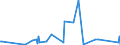 KN 39261000 /Exporte /Einheit = Preise (Euro/Tonne) /Partnerland: Süd-sudan /Meldeland: Eur27_2020 /39261000:BÃ¼roartikel Oder Schulartikel, aus Kunststoffen, A.n.g.