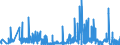 KN 39261000 /Exporte /Einheit = Preise (Euro/Tonne) /Partnerland: Nigeria /Meldeland: Eur27_2020 /39261000:BÃ¼roartikel Oder Schulartikel, aus Kunststoffen, A.n.g.