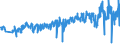 CN 39262000 /Exports /Unit = Prices (Euro/ton) /Partner: France /Reporter: Eur27_2020 /39262000:Articles of Apparel and Clothing Accessories Produced by the Stitching or Sticking Together of Plastic Sheeting, Incl. Gloves, Mittens and Mitts