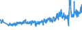 KN 39262000 /Exporte /Einheit = Preise (Euro/Tonne) /Partnerland: Deutschland /Meldeland: Eur27_2020 /39262000:Kleidung und Bekleidungszubehör, Durch Nähen Oder Kleben aus Kunststofffolien Gefertigt, Einschl. Fingerhandschuhe, Handschuhe Ohne Fingerspitzen und Fausthandschuhe (Ausg. Erzeugnisse der Position 9619)