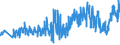 CN 39262000 /Exports /Unit = Prices (Euro/ton) /Partner: Italy /Reporter: Eur27_2020 /39262000:Articles of Apparel and Clothing Accessories Produced by the Stitching or Sticking Together of Plastic Sheeting, Incl. Gloves, Mittens and Mitts