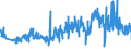CN 39262000 /Exports /Unit = Prices (Euro/ton) /Partner: United Kingdom /Reporter: Eur27_2020 /39262000:Articles of Apparel and Clothing Accessories Produced by the Stitching or Sticking Together of Plastic Sheeting, Incl. Gloves, Mittens and Mitts
