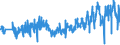 CN 39262000 /Exports /Unit = Prices (Euro/ton) /Partner: Portugal /Reporter: Eur27_2020 /39262000:Articles of Apparel and Clothing Accessories Produced by the Stitching or Sticking Together of Plastic Sheeting, Incl. Gloves, Mittens and Mitts