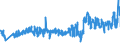 CN 39262000 /Exports /Unit = Prices (Euro/ton) /Partner: Spain /Reporter: Eur27_2020 /39262000:Articles of Apparel and Clothing Accessories Produced by the Stitching or Sticking Together of Plastic Sheeting, Incl. Gloves, Mittens and Mitts