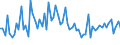 CN 39262000 /Exports /Unit = Prices (Euro/ton) /Partner: United Kingdom(Excluding Northern Ireland) /Reporter: Eur27_2020 /39262000:Articles of Apparel and Clothing Accessories Produced by the Stitching or Sticking Together of Plastic Sheeting, Incl. Gloves, Mittens and Mitts