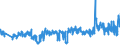 CN 39262000 /Exports /Unit = Prices (Euro/ton) /Partner: Belgium /Reporter: Eur27_2020 /39262000:Articles of Apparel and Clothing Accessories Produced by the Stitching or Sticking Together of Plastic Sheeting, Incl. Gloves, Mittens and Mitts