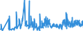 CN 39262000 /Exports /Unit = Prices (Euro/ton) /Partner: Canary /Reporter: Eur27_2020 /39262000:Articles of Apparel and Clothing Accessories Produced by the Stitching or Sticking Together of Plastic Sheeting, Incl. Gloves, Mittens and Mitts
