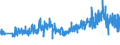 CN 39262000 /Exports /Unit = Prices (Euro/ton) /Partner: Finland /Reporter: Eur27_2020 /39262000:Articles of Apparel and Clothing Accessories Produced by the Stitching or Sticking Together of Plastic Sheeting, Incl. Gloves, Mittens and Mitts