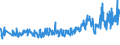 CN 39262000 /Exports /Unit = Prices (Euro/ton) /Partner: Austria /Reporter: Eur27_2020 /39262000:Articles of Apparel and Clothing Accessories Produced by the Stitching or Sticking Together of Plastic Sheeting, Incl. Gloves, Mittens and Mitts