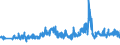 CN 39262000 /Exports /Unit = Prices (Euro/ton) /Partner: Switzerland /Reporter: Eur27_2020 /39262000:Articles of Apparel and Clothing Accessories Produced by the Stitching or Sticking Together of Plastic Sheeting, Incl. Gloves, Mittens and Mitts
