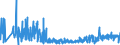 CN 39262000 /Exports /Unit = Prices (Euro/ton) /Partner: Andorra /Reporter: Eur27_2020 /39262000:Articles of Apparel and Clothing Accessories Produced by the Stitching or Sticking Together of Plastic Sheeting, Incl. Gloves, Mittens and Mitts
