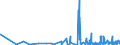 CN 39262000 /Exports /Unit = Prices (Euro/ton) /Partner: San Marino /Reporter: Eur27_2020 /39262000:Articles of Apparel and Clothing Accessories Produced by the Stitching or Sticking Together of Plastic Sheeting, Incl. Gloves, Mittens and Mitts