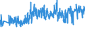 CN 39262000 /Exports /Unit = Prices (Euro/ton) /Partner: Turkey /Reporter: Eur27_2020 /39262000:Articles of Apparel and Clothing Accessories Produced by the Stitching or Sticking Together of Plastic Sheeting, Incl. Gloves, Mittens and Mitts