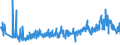 CN 39262000 /Exports /Unit = Prices (Euro/ton) /Partner: Estonia /Reporter: Eur27_2020 /39262000:Articles of Apparel and Clothing Accessories Produced by the Stitching or Sticking Together of Plastic Sheeting, Incl. Gloves, Mittens and Mitts