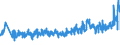CN 39262000 /Exports /Unit = Prices (Euro/ton) /Partner: Poland /Reporter: Eur27_2020 /39262000:Articles of Apparel and Clothing Accessories Produced by the Stitching or Sticking Together of Plastic Sheeting, Incl. Gloves, Mittens and Mitts