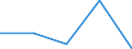 CN 39262000 /Exports /Unit = Prices (Euro/ton) /Partner: Czechoslovak /Reporter: Eur27 /39262000:Articles of Apparel and Clothing Accessories Produced by the Stitching or Sticking Together of Plastic Sheeting, Incl. Gloves, Mittens and Mitts (Excl. Goods of 9619)