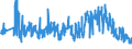 CN 39262000 /Exports /Unit = Prices (Euro/ton) /Partner: Hungary /Reporter: Eur27_2020 /39262000:Articles of Apparel and Clothing Accessories Produced by the Stitching or Sticking Together of Plastic Sheeting, Incl. Gloves, Mittens and Mitts (Excl. Goods of 9619)