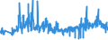 CN 39262000 /Exports /Unit = Prices (Euro/ton) /Partner: Croatia /Reporter: Eur27_2020 /39262000:Articles of Apparel and Clothing Accessories Produced by the Stitching or Sticking Together of Plastic Sheeting, Incl. Gloves, Mittens and Mitts