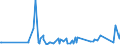 CN 39262000 /Exports /Unit = Prices (Euro/ton) /Partner: South Sudan /Reporter: Eur27_2020 /39262000:Articles of Apparel and Clothing Accessories Produced by the Stitching or Sticking Together of Plastic Sheeting, Incl. Gloves, Mittens and Mitts