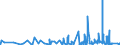 CN 39262000 /Exports /Unit = Prices (Euro/ton) /Partner: Niger /Reporter: Eur27_2020 /39262000:Articles of Apparel and Clothing Accessories Produced by the Stitching or Sticking Together of Plastic Sheeting, Incl. Gloves, Mittens and Mitts