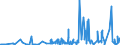 CN 39262000 /Exports /Unit = Prices (Euro/ton) /Partner: Sierra Leone /Reporter: Eur27_2020 /39262000:Articles of Apparel and Clothing Accessories Produced by the Stitching or Sticking Together of Plastic Sheeting, Incl. Gloves, Mittens and Mitts