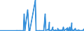 CN 39262000 /Exports /Unit = Prices (Euro/ton) /Partner: Centr.africa /Reporter: Eur27_2020 /39262000:Articles of Apparel and Clothing Accessories Produced by the Stitching or Sticking Together of Plastic Sheeting, Incl. Gloves, Mittens and Mitts