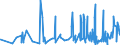 CN 39262000 /Exports /Unit = Prices (Euro/ton) /Partner: Rwanda /Reporter: Eur27_2020 /39262000:Articles of Apparel and Clothing Accessories Produced by the Stitching or Sticking Together of Plastic Sheeting, Incl. Gloves, Mittens and Mitts (Excl. Goods of 9619)