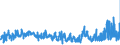 CN 39263000 /Exports /Unit = Prices (Euro/ton) /Partner: Luxembourg /Reporter: Eur27_2020 /39263000:Fittings for Furniture, Coachwork and the Like, of Plastics (Excl. Building Components for Permanent Mounting on Parts of Buildings)