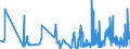 CN 39263000 /Exports /Unit = Prices (Euro/ton) /Partner: Gibraltar /Reporter: Eur27_2020 /39263000:Fittings for Furniture, Coachwork and the Like, of Plastics (Excl. Building Components for Permanent Mounting on Parts of Buildings)