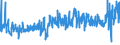 CN 39263000 /Exports /Unit = Prices (Euro/ton) /Partner: Estonia /Reporter: Eur27_2020 /39263000:Fittings for Furniture, Coachwork and the Like, of Plastics (Excl. Building Components for Permanent Mounting on Parts of Buildings)