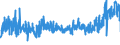 CN 39263000 /Exports /Unit = Prices (Euro/ton) /Partner: Latvia /Reporter: Eur27_2020 /39263000:Fittings for Furniture, Coachwork and the Like, of Plastics (Excl. Building Components for Permanent Mounting on Parts of Buildings)