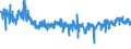 CN 39263000 /Exports /Unit = Prices (Euro/ton) /Partner: Slovakia /Reporter: Eur27_2020 /39263000:Fittings for Furniture, Coachwork and the Like, of Plastics (Excl. Building Components for Permanent Mounting on Parts of Buildings)