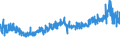 CN 39263000 /Exports /Unit = Prices (Euro/ton) /Partner: Russia /Reporter: Eur27_2020 /39263000:Fittings for Furniture, Coachwork and the Like, of Plastics (Excl. Building Components for Permanent Mounting on Parts of Buildings)