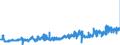 CN 39263000 /Exports /Unit = Prices (Euro/ton) /Partner: Slovenia /Reporter: Eur27_2020 /39263000:Fittings for Furniture, Coachwork and the Like, of Plastics (Excl. Building Components for Permanent Mounting on Parts of Buildings)