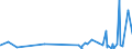 CN 39263000 /Exports /Unit = Prices (Euro/ton) /Partner: Niger /Reporter: Eur27_2020 /39263000:Fittings for Furniture, Coachwork and the Like, of Plastics (Excl. Building Components for Permanent Mounting on Parts of Buildings)